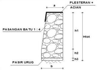 Volume batu