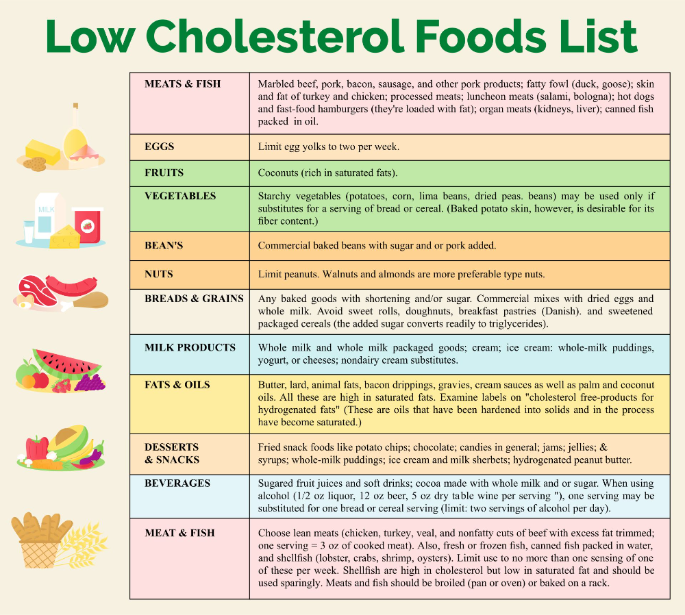 20 best printable cholesterol food chart pdf for free at – Artofit