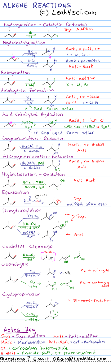 Alkene reactions organic chemistry cheat sheet study guide – Artofit