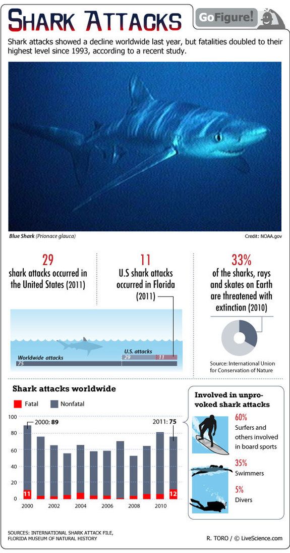 Pin on Infographics ~ Earth & Ecology