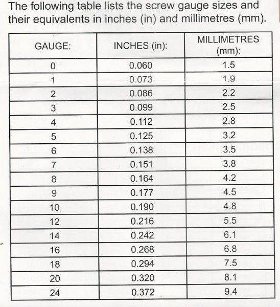 Screw gauge to mm table | Screw, Drill bit sizes, Nails and screws