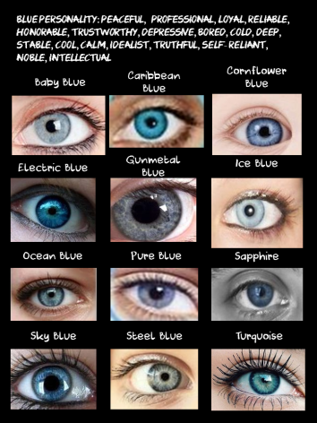 rhiwritesmadly | Blue eye color, Eye color, Eye color chart