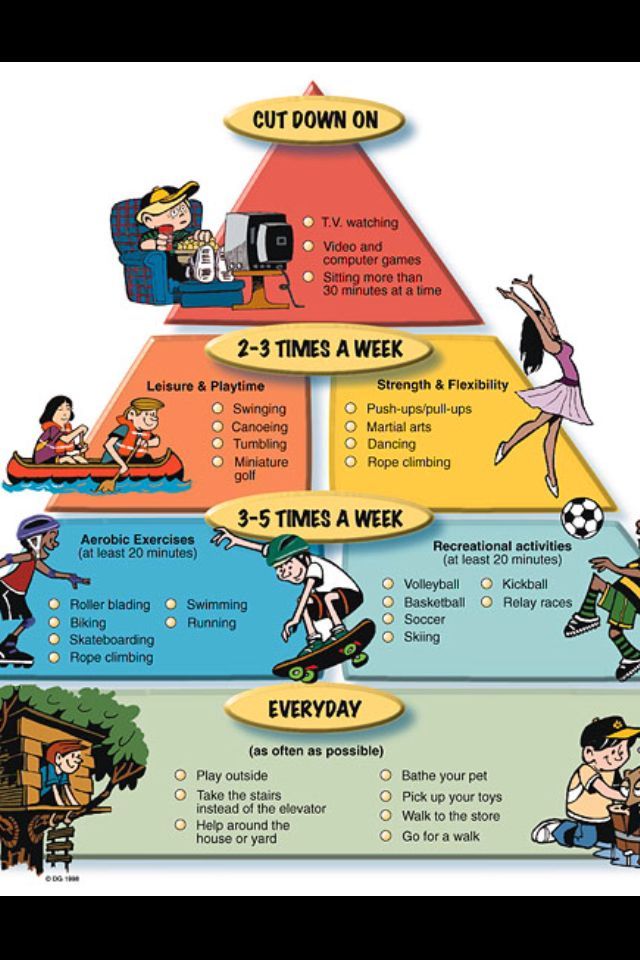 What is the importance of food pyramid for kids and teens – Artofit