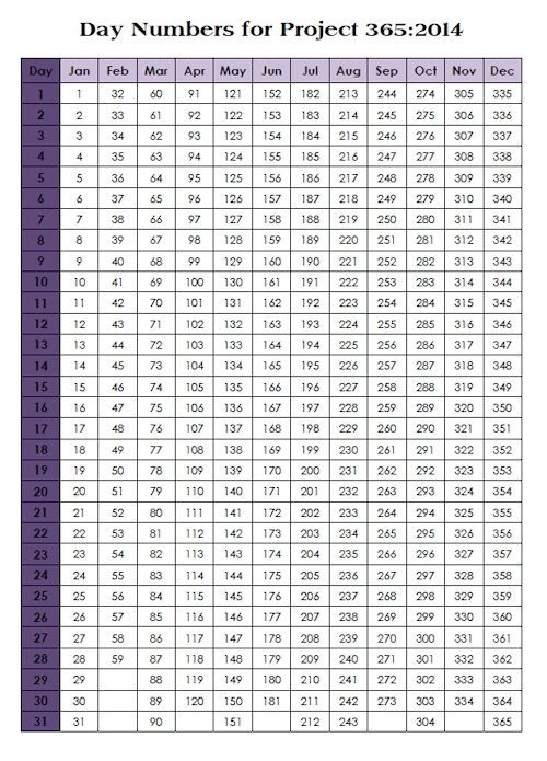 Calendar With Numbers From 1 To *** **** | Calendar Template 2020 ...