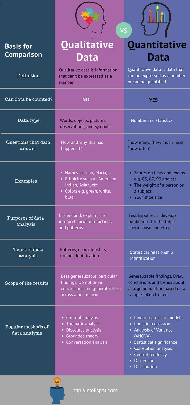 Qualitative data method map - homeamerican