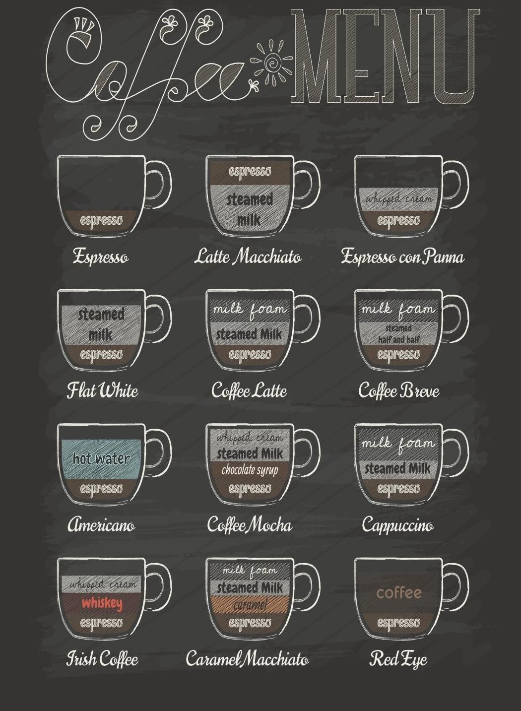 Coffee Shop Menu Design