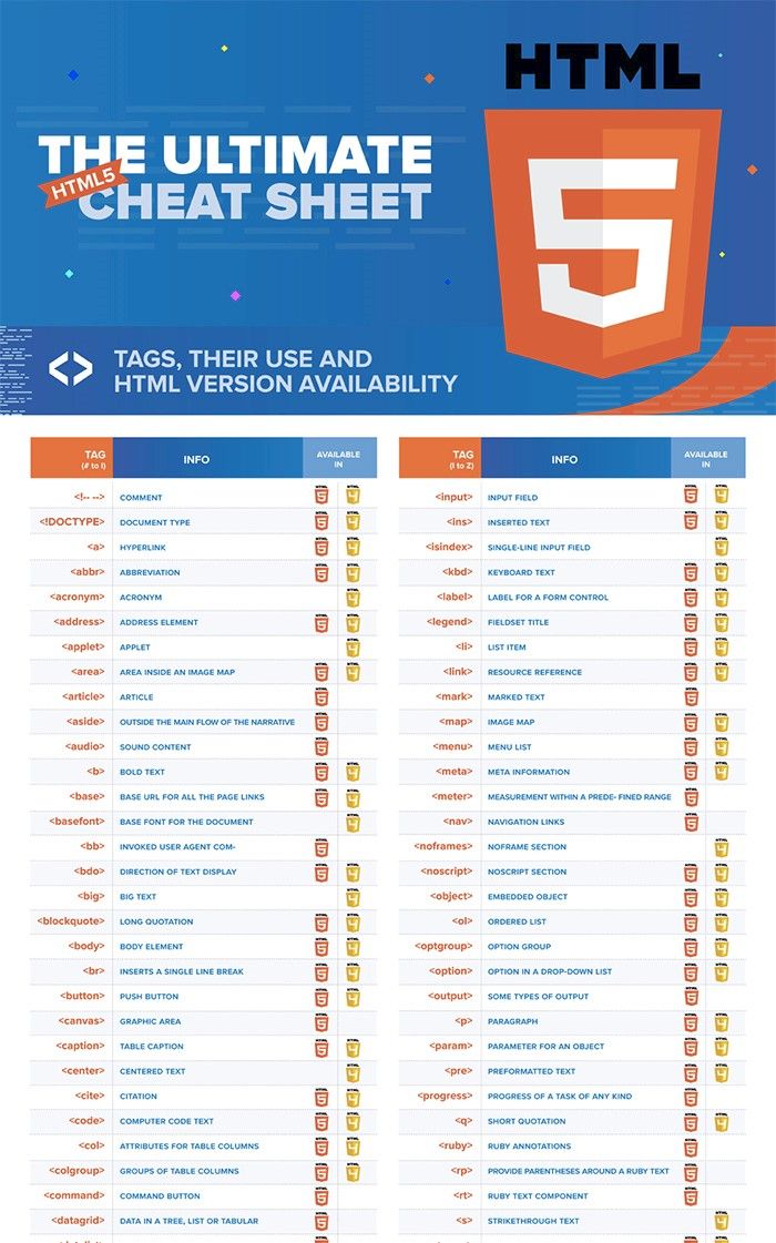 Css Cheat Sheet Cheat Sheets Web Design Tips - Vrogue