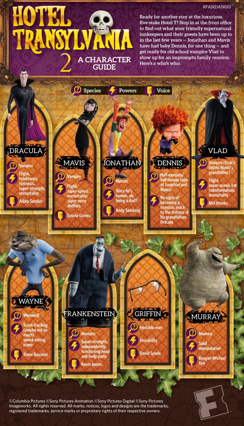 Hotel transylvania planner – Artofit