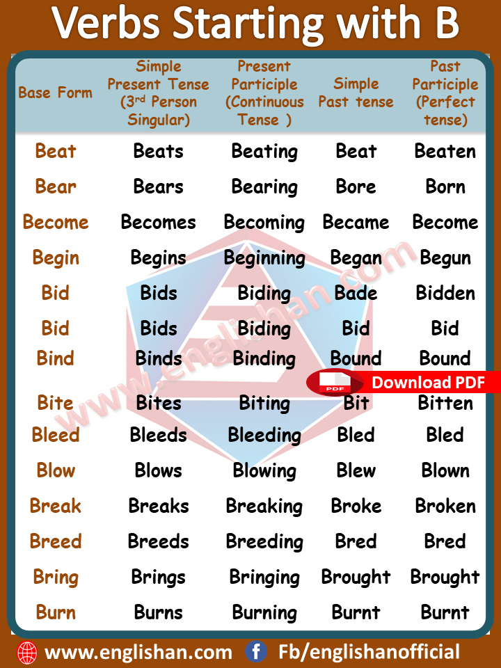 Verbs Starting with B | Regular & Irregular Verbs .This quick guide ...