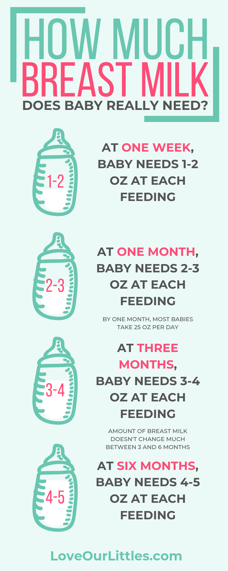 Pin on Preparing to Breastfeed