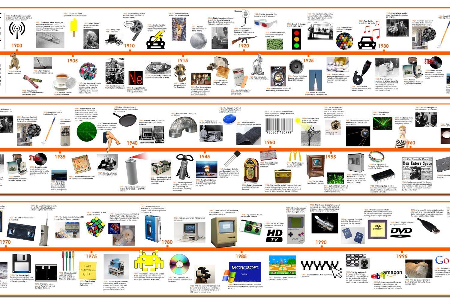 technology invention timeline - Google Search | Computer history ...