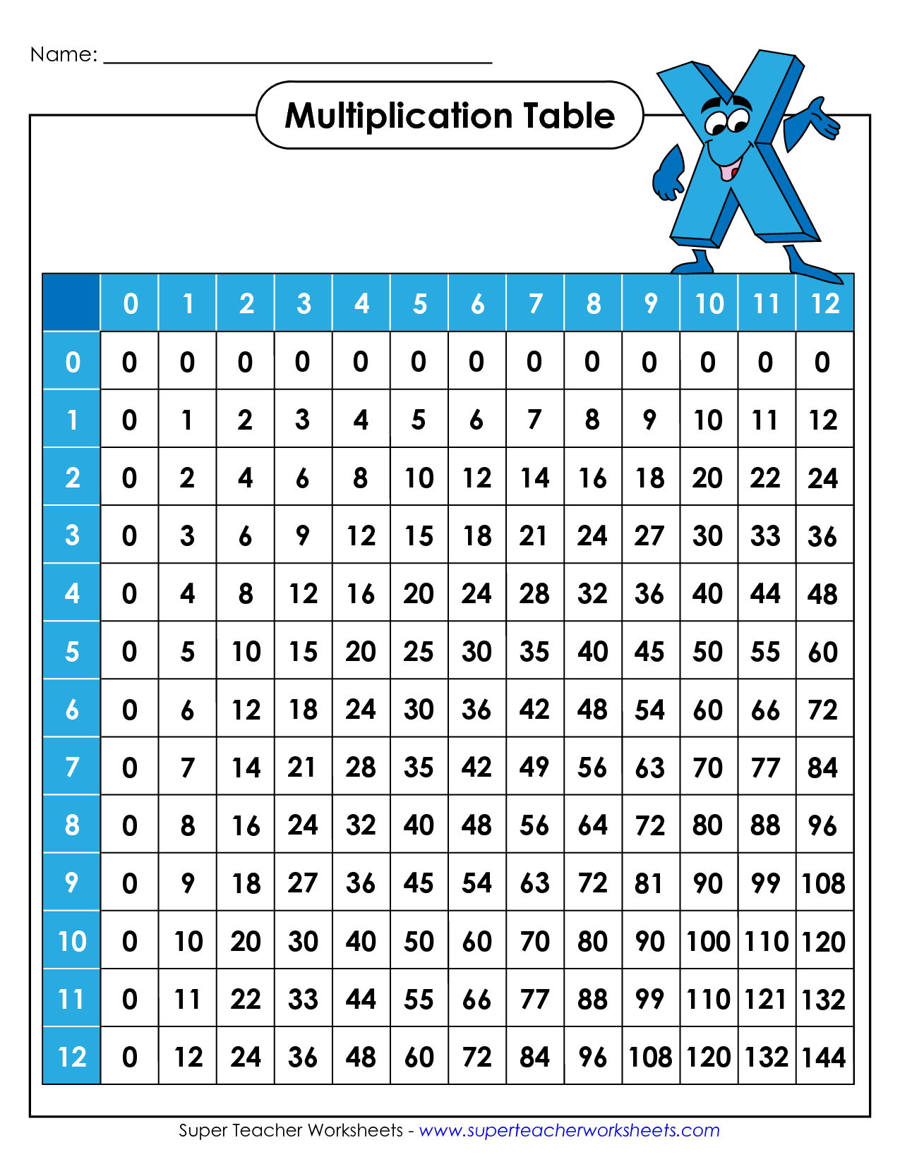 Multiplication+Chart+0-12 | Multiplication chart, Multiplication table ...