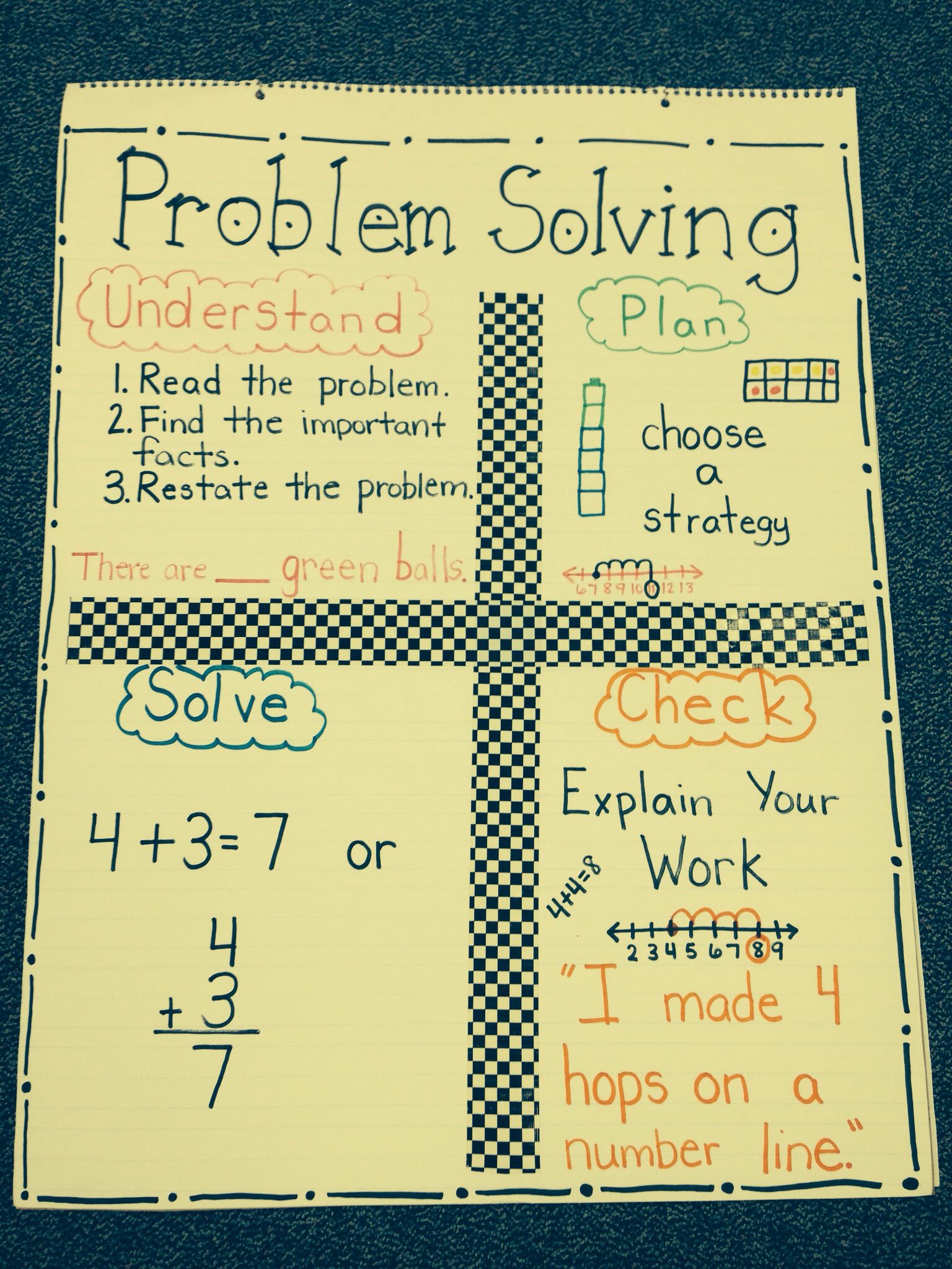 Problem Solving Anchor Chart