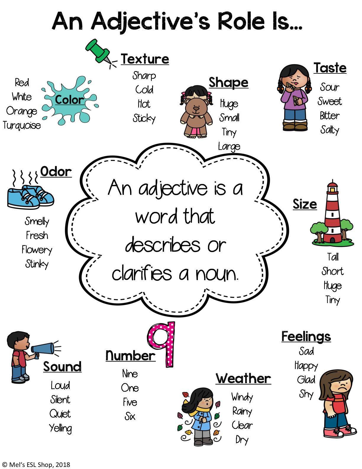 Printable Adjectives Poster - Printable World Holiday