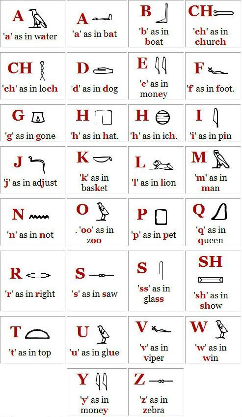 This chart provides an example of one type of hieroglyph: the phonogram ...