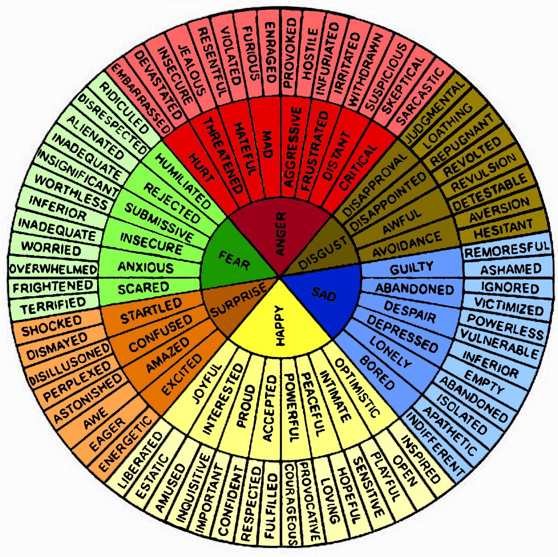 Wheel Of Emotions Printable