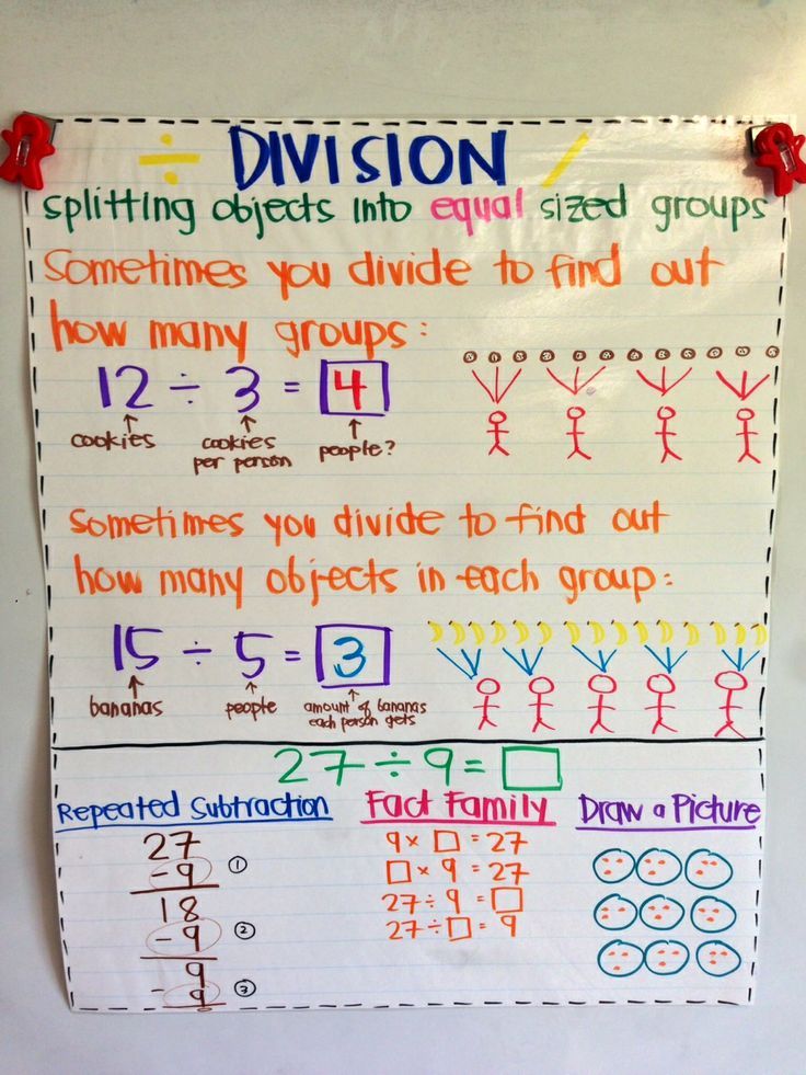 Division Anchor Chart :D | Math division, Division anchor chart, Math ...