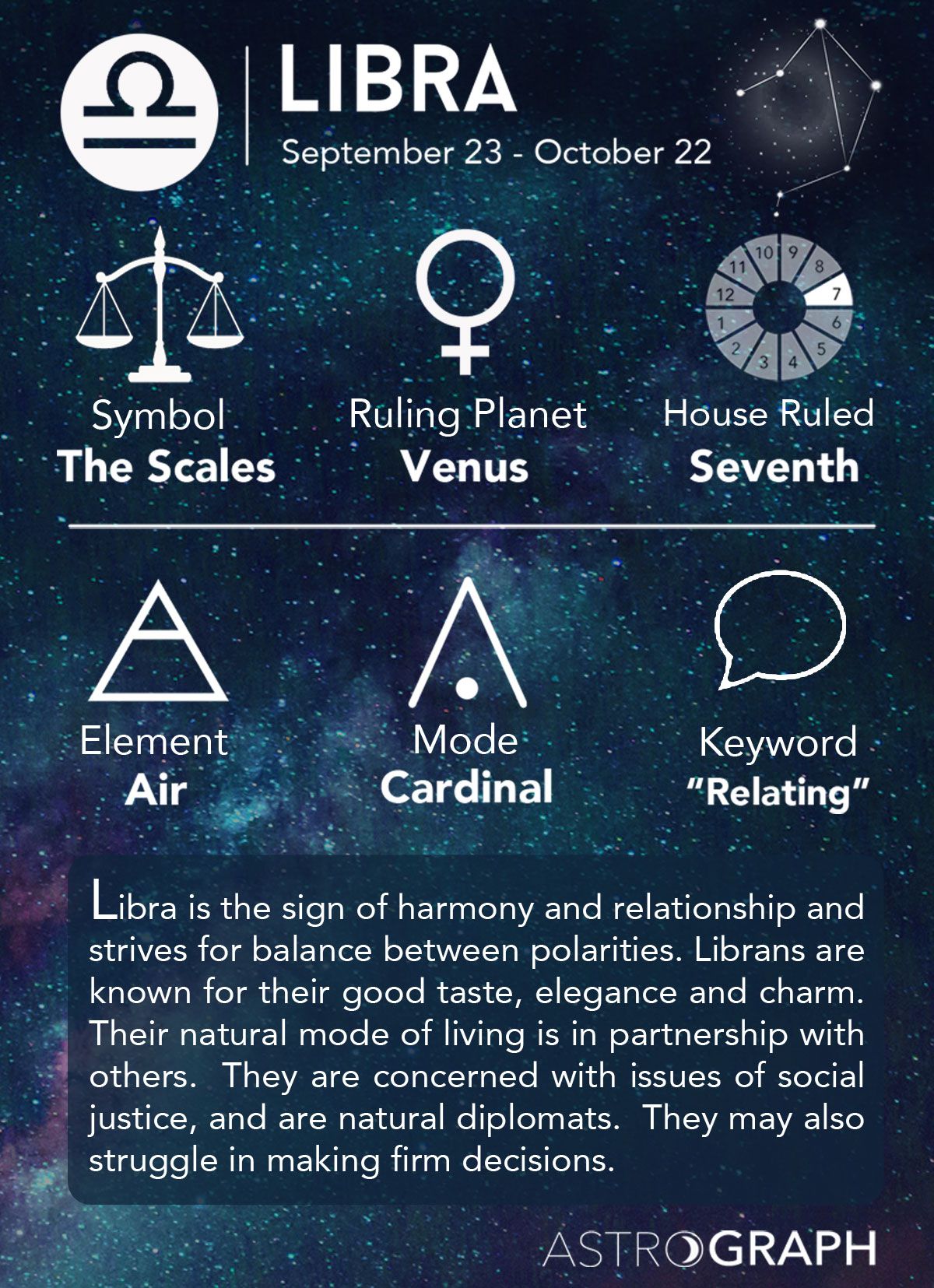 Le Zodiac, Libra Zodiac Facts, Astrology Libra, Learn Astrology, Libra