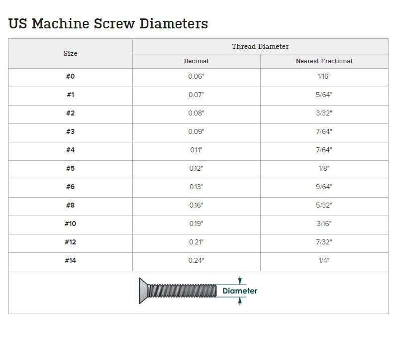 Screw Size Comparison Chart