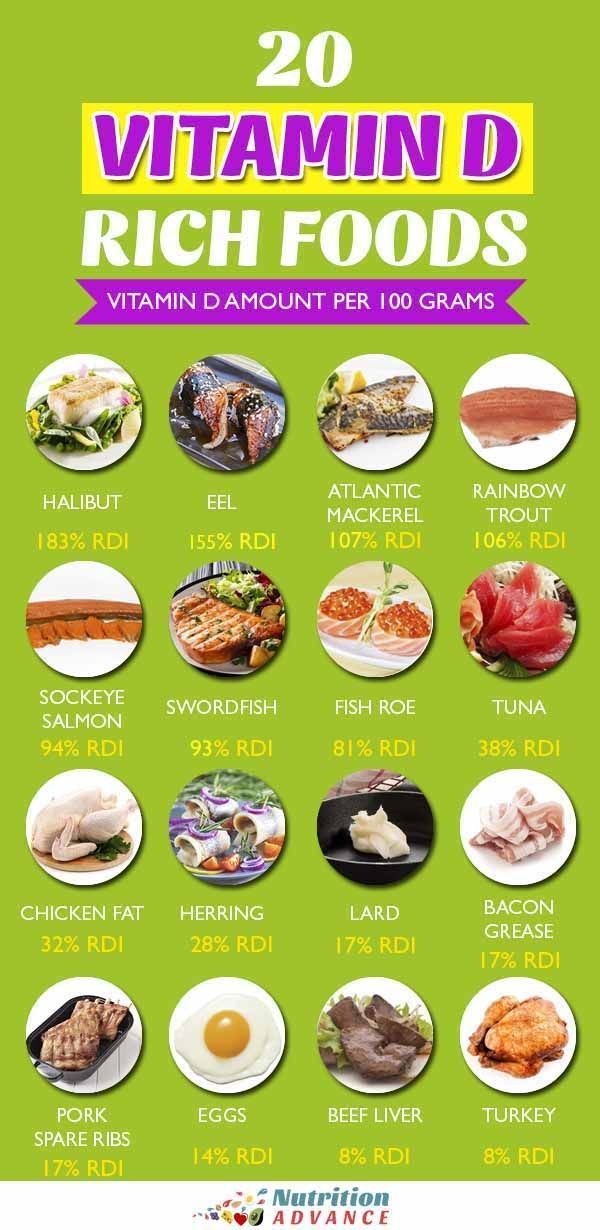 30 of the Best Dietary Sources of Vitamin D | Vitamin d rich food ...