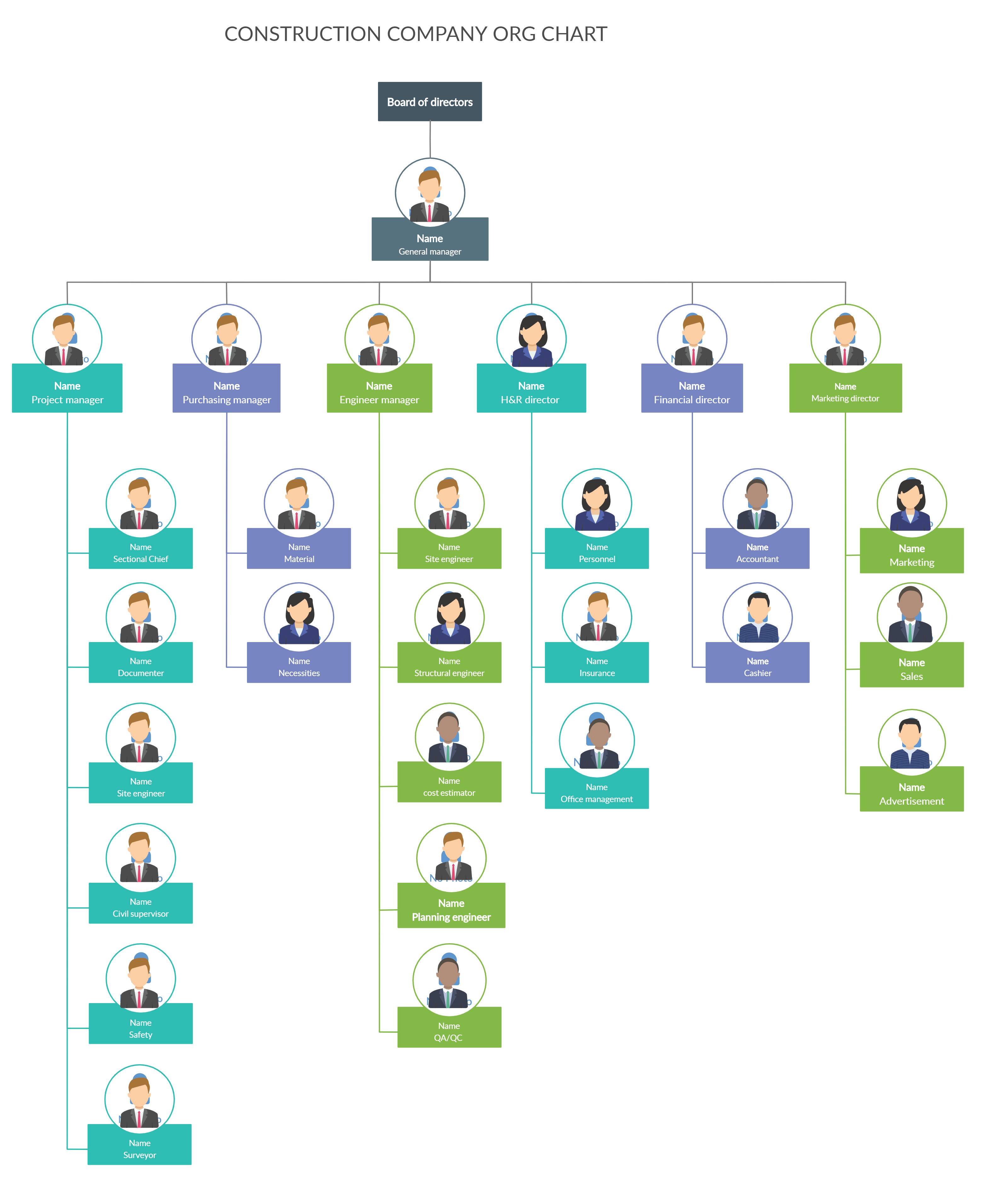 Organizational Chart Design: A Comprehensive Guide - Dona