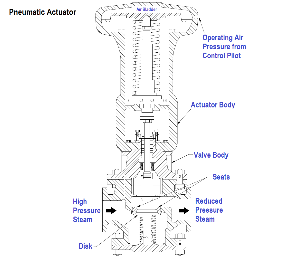 [DIAGRAM] Farmall 560 Hydraulic Pressure Relief Valve Diagram ...