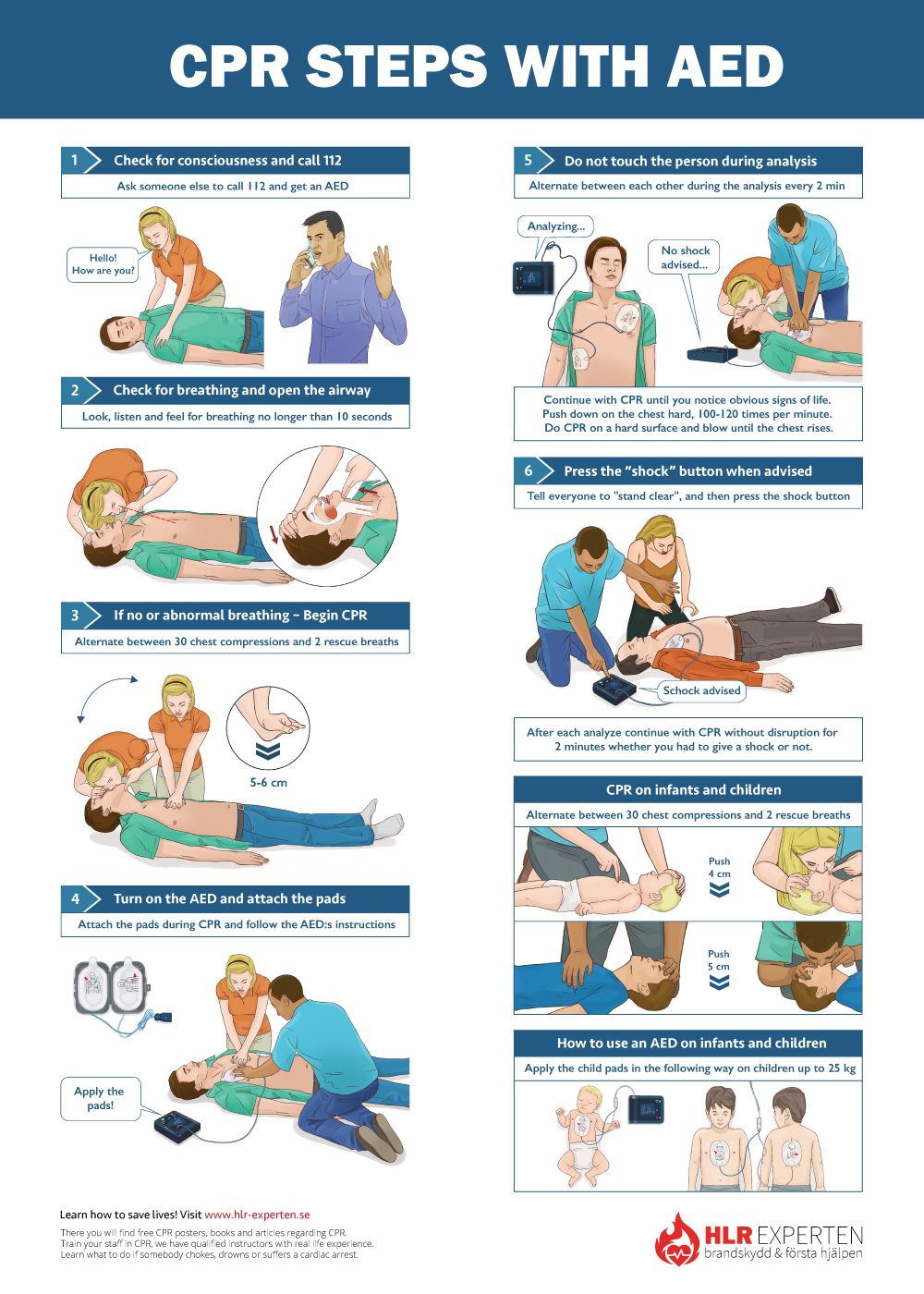 How To Perform Cpr: A Comprehensive Guide - IHSANPEDIA