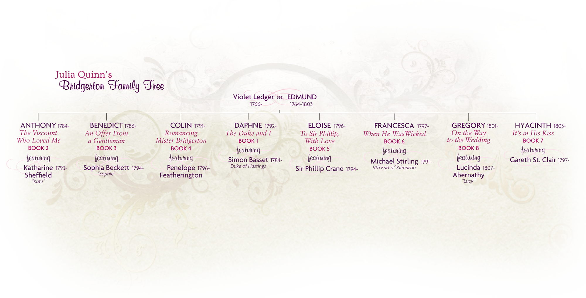 bridgerton family tree francesca - Lashay Manley