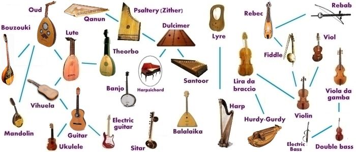 Evolution of Musical Instruments