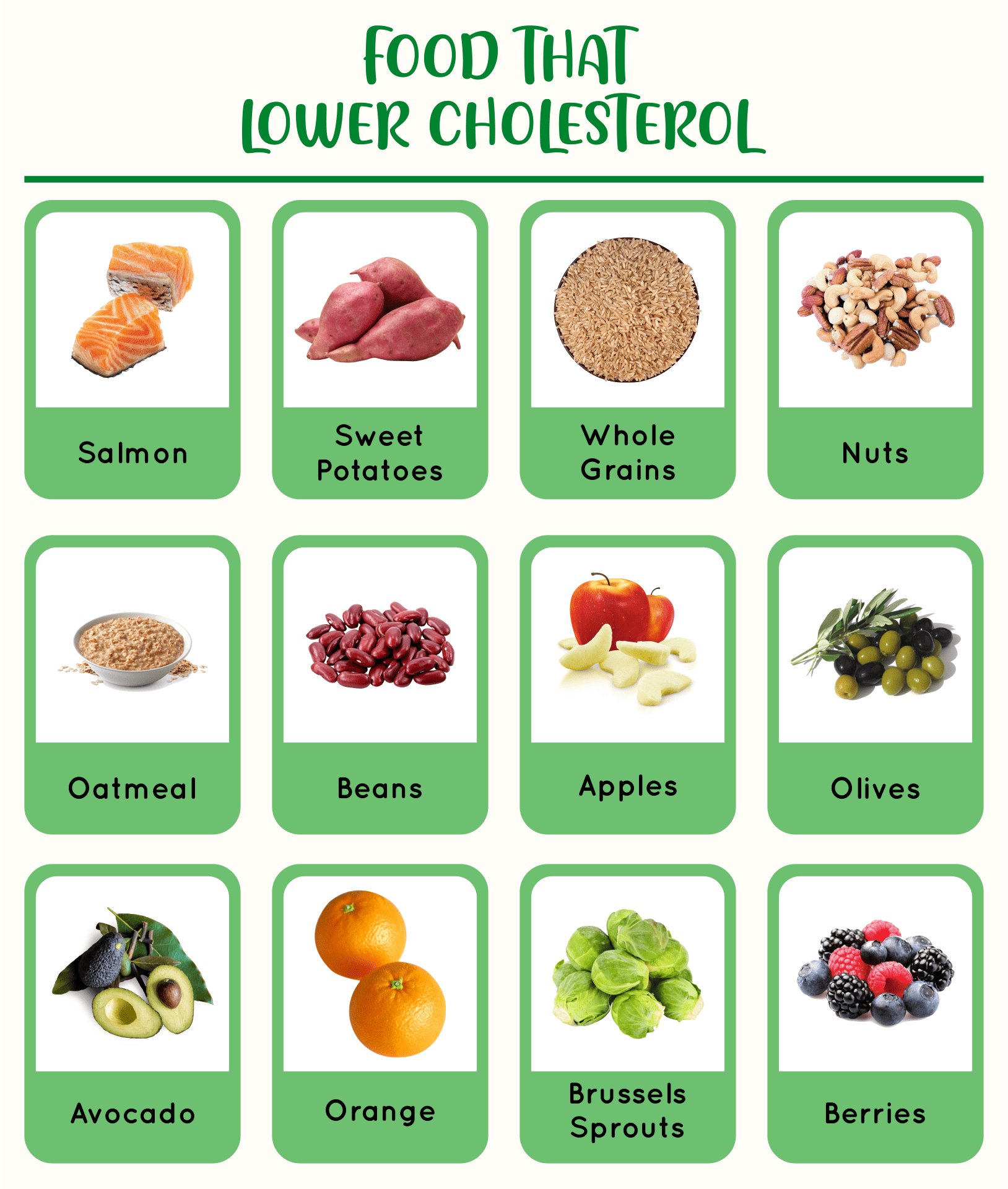 Low Cholesterol Foods Chart, Cholesterol Friendly Recipes, Lower ...