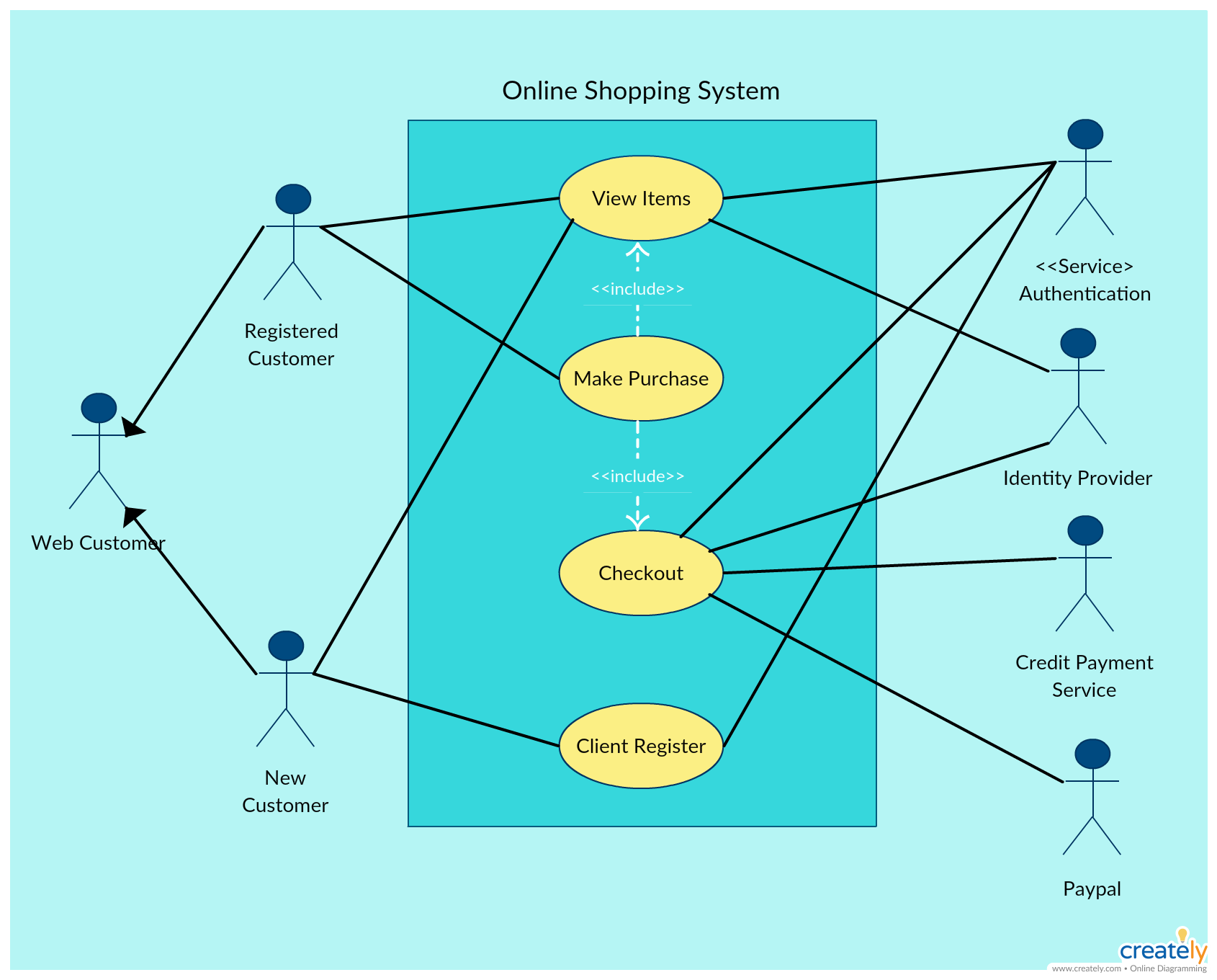 Use Case Diagram Tutorial (Guide with Examples) | Creately | Use case ...