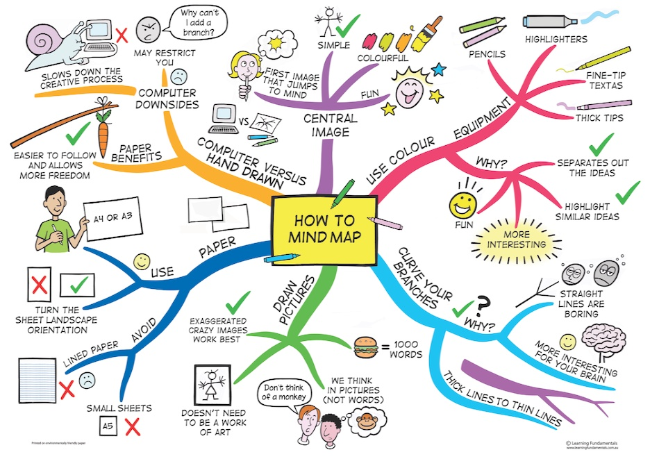 Mapa Mental Canva Actiludis Images