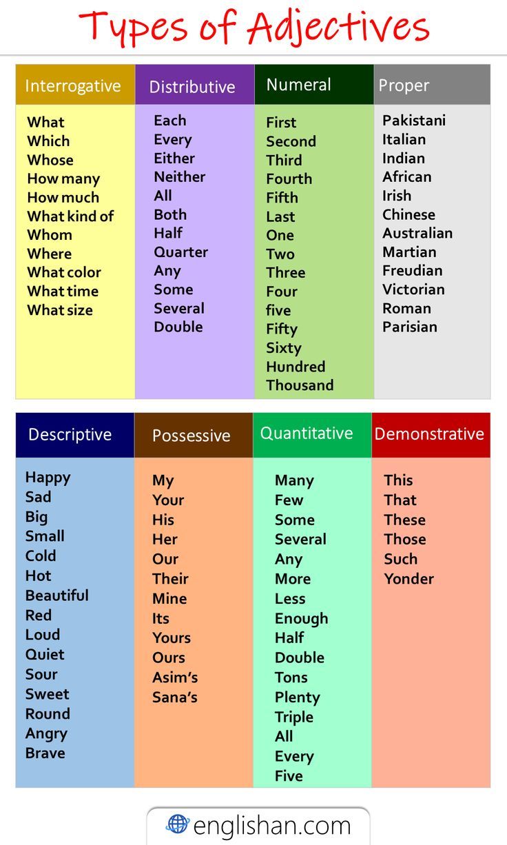 List of Types of Adjective Examples in 2023 | Examples of adjectives ...