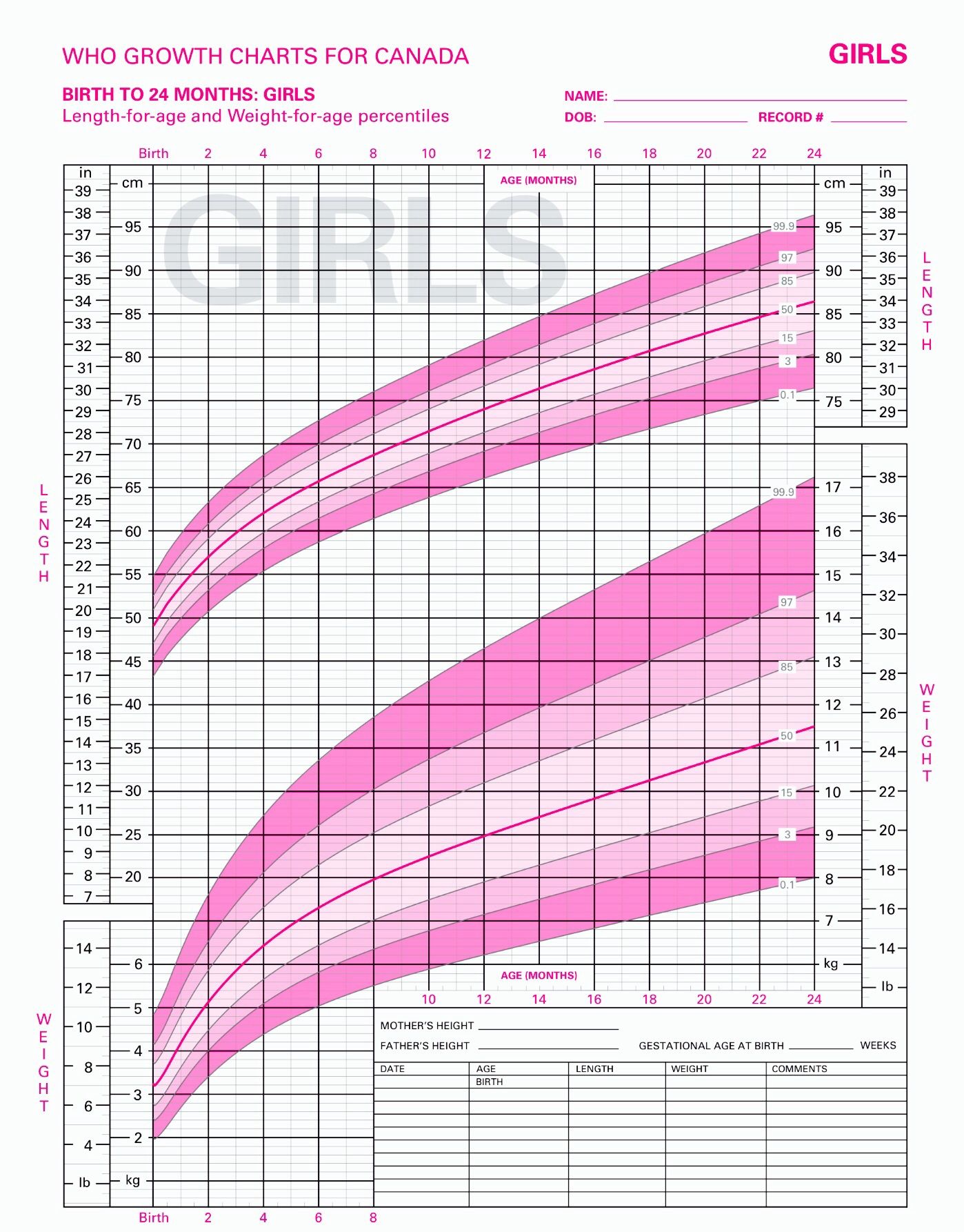 Growth Chart For Neonates