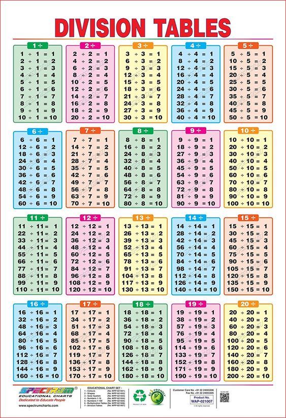 61 [pdf] Multiplication Table Chart 1 To 20 Printable Docx Hd Download ...