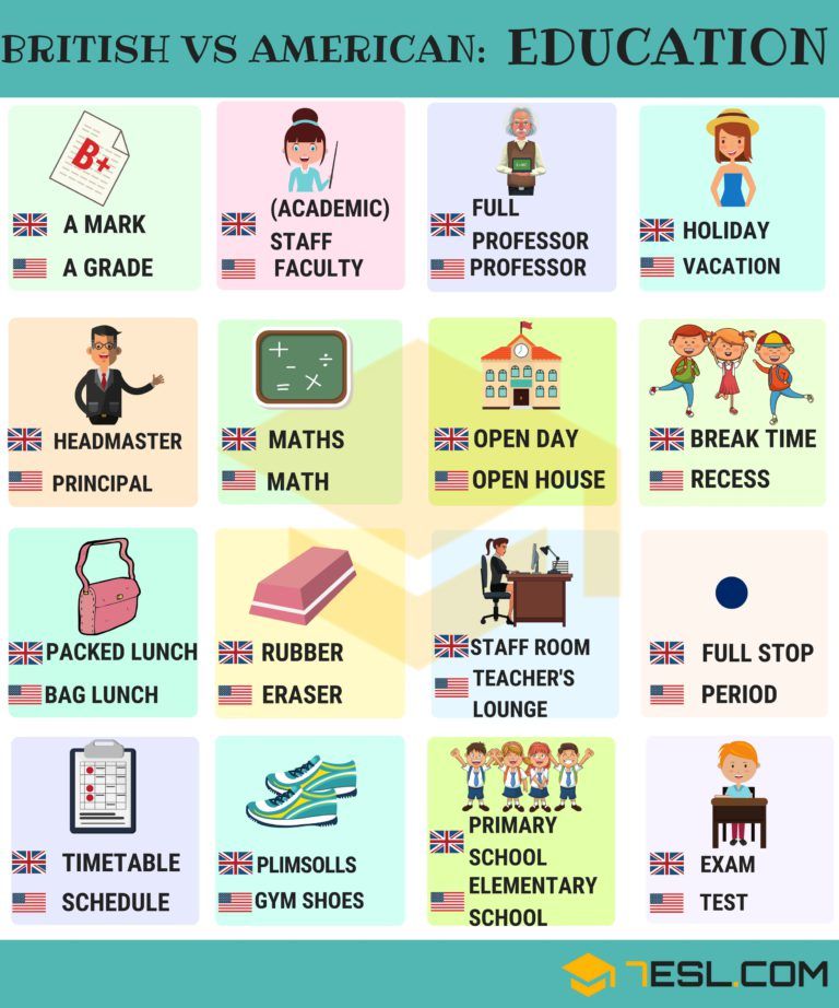 British and American English: 150+ Differences Illustrated - 7 E S L ...