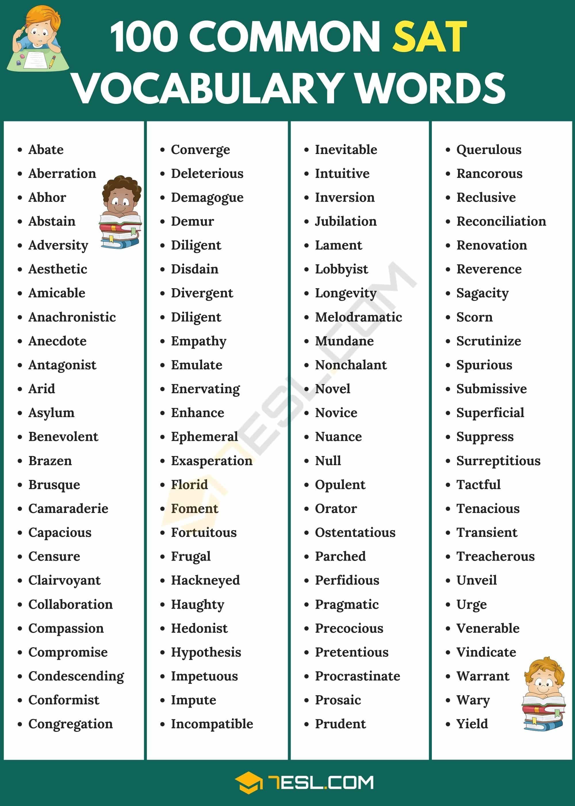 100 Most Common SAT Words | Useful Vocabulary List