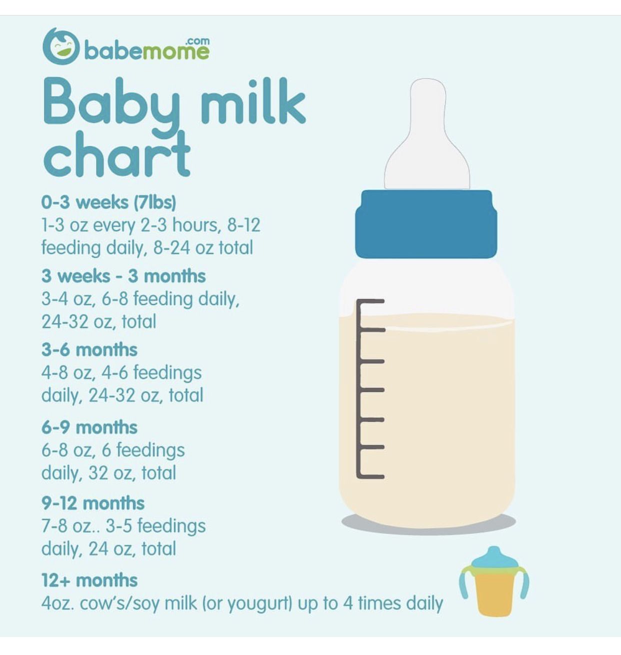 How Many Ml Should A Preemie Drink Chart