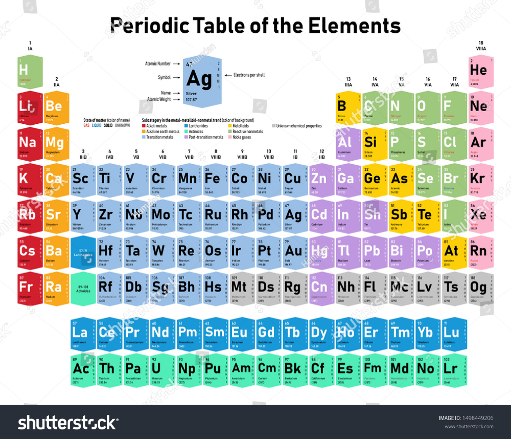 Colorful Periodic Table Elements Shows Atomic Stock Vector (Royalty ...