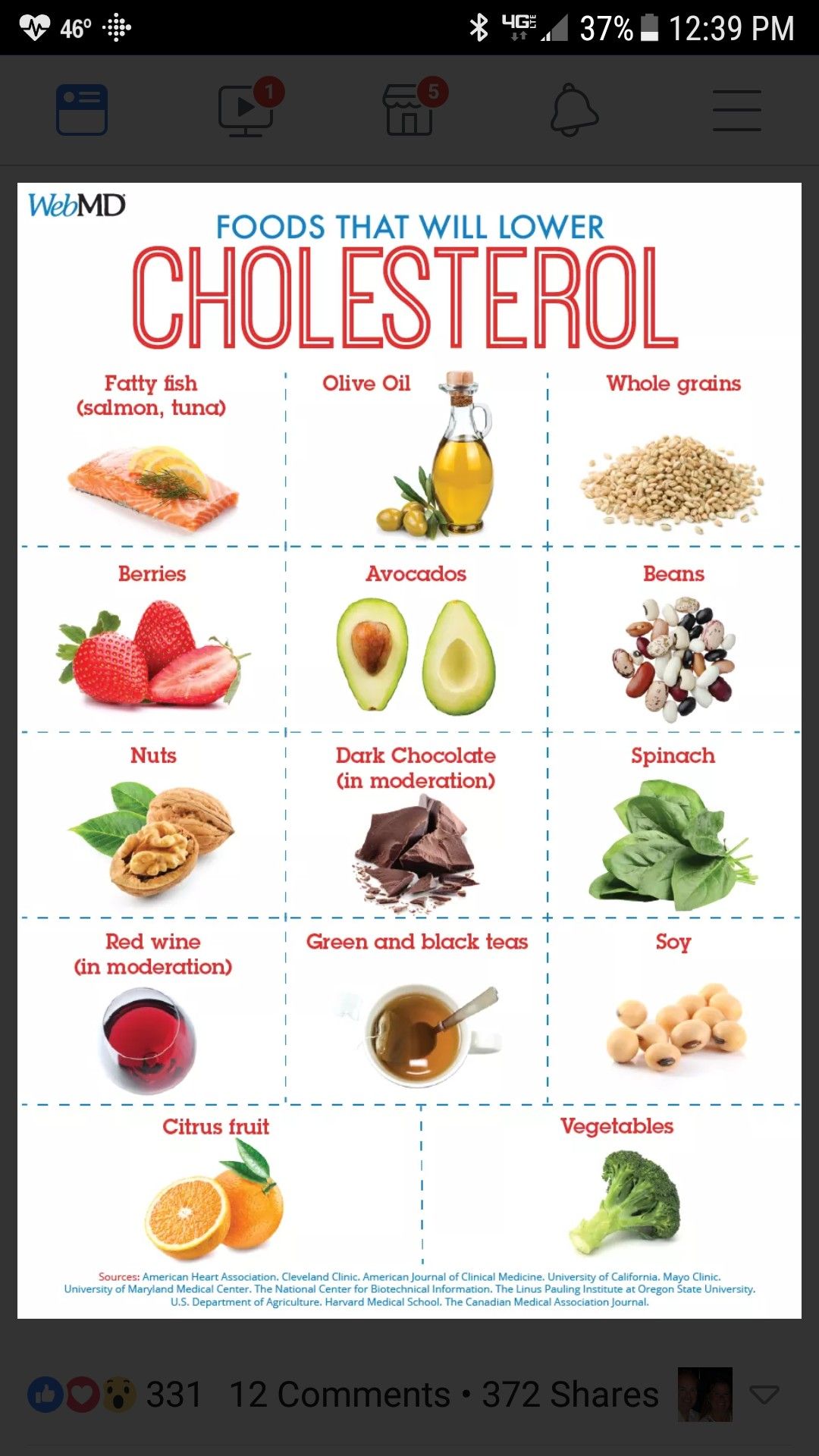 Printable Diet Plan To Lower Cholesterol