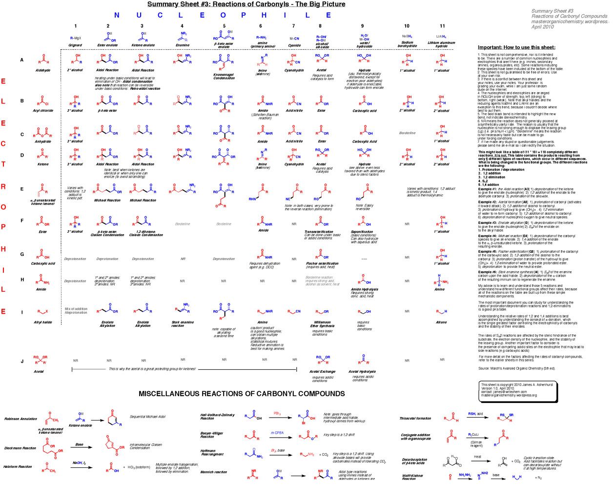 Organic Chemistry 2 Reaction Sheet | Printable Templates Free