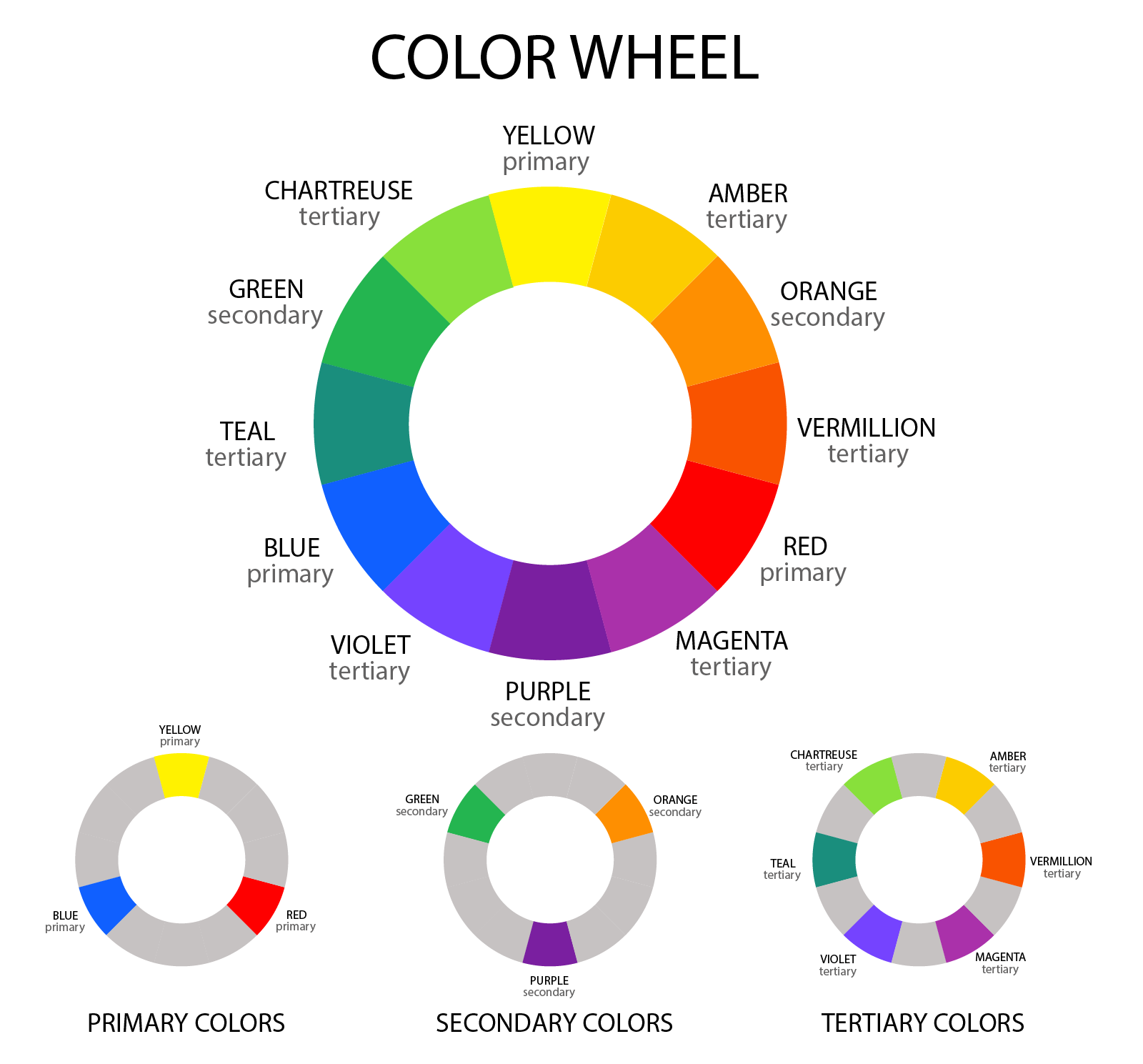 Color Wheel - The Secrets of Color Theory and Complementary Colors ...