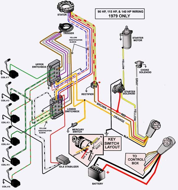 Mercury Marine Outboard Parts Diagram