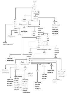 Percy Jackson Godly Family Tree by Takara-Phoenix