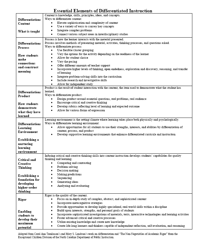 Easy Lesson Plan Template New Sample Lesson Plan 1st Unit, 54% OFF