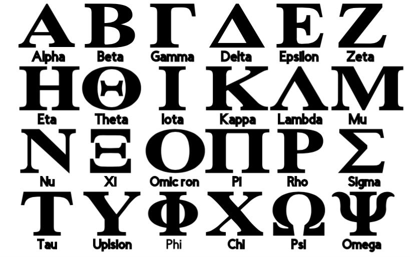 Alpha Beta Gamma Delta Symbols