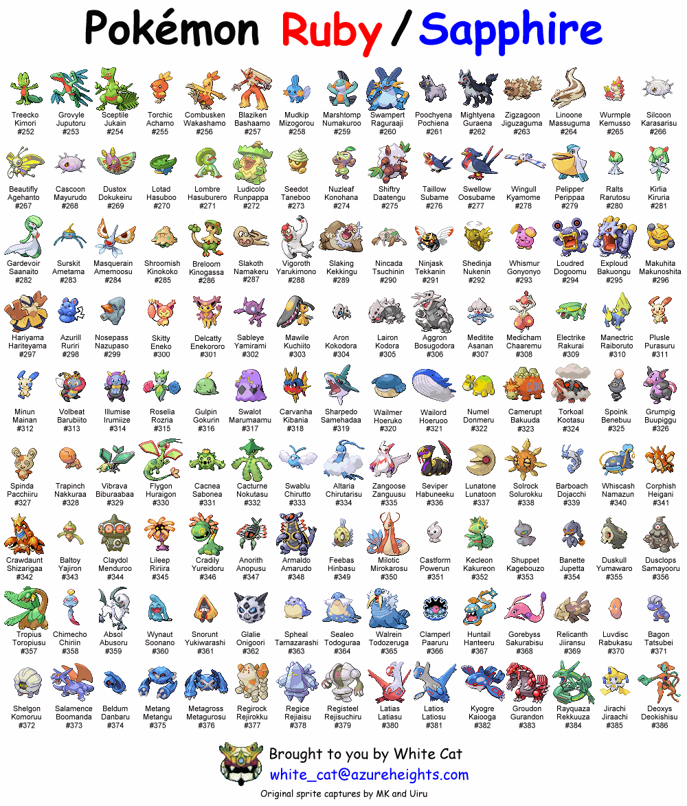 All Pokemon Characters List