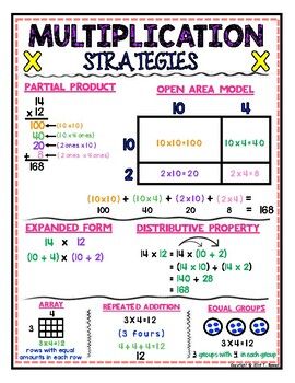 Math strategies anchor chart first grade – Artofit