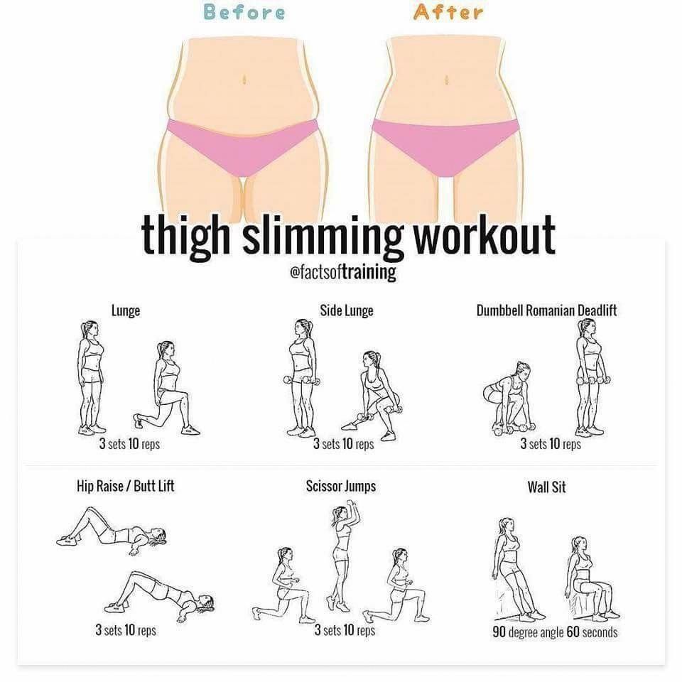 losing weight blogs Losingweight Thigh slimming workout, Kpop