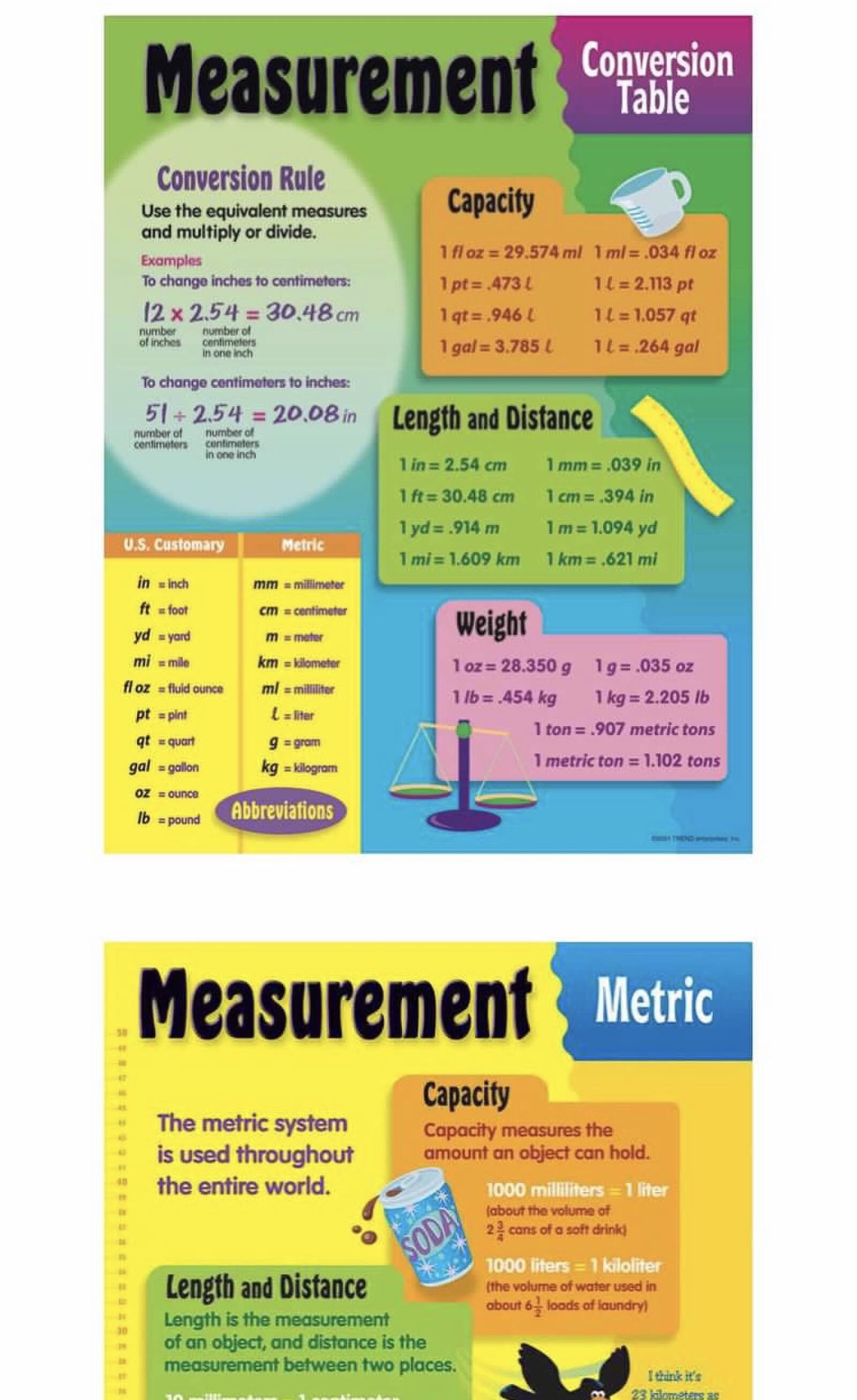 Pin de Richelle Hurt em 3rd Grade Math DIY Study Notes